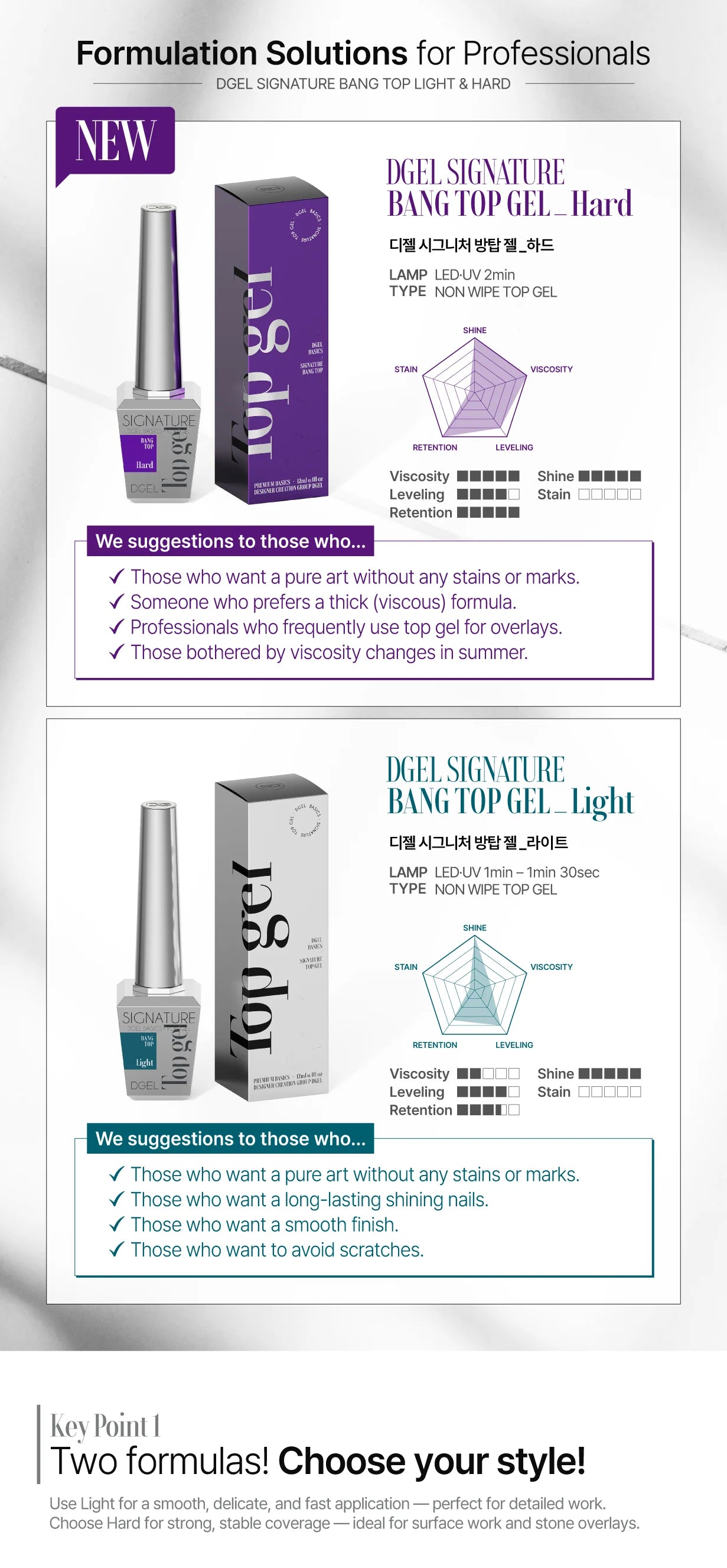 SIGNATURE BANG TOP GEL HARD (NON-WIPE)